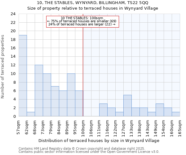 10, THE STABLES, WYNYARD, BILLINGHAM, TS22 5QQ: Size of property relative to terraced houses houses in Wynyard Village