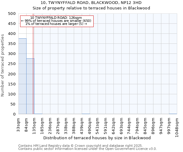 10, TWYNYFFALD ROAD, BLACKWOOD, NP12 3HD: Size of property relative to terraced houses houses in Blackwood