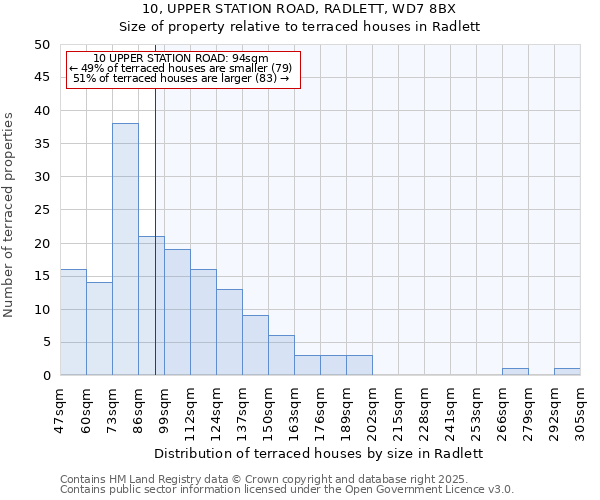 10, UPPER STATION ROAD, RADLETT, WD7 8BX: Size of property relative to terraced houses houses in Radlett