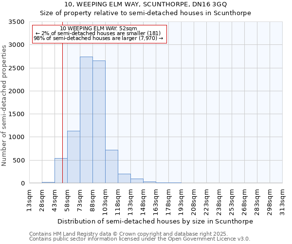 10, WEEPING ELM WAY, SCUNTHORPE, DN16 3GQ: Size of property relative to semi-detached houses houses in Scunthorpe