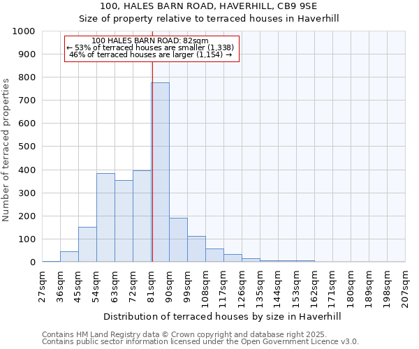 100, HALES BARN ROAD, HAVERHILL, CB9 9SE: Size of property relative to terraced houses houses in Haverhill