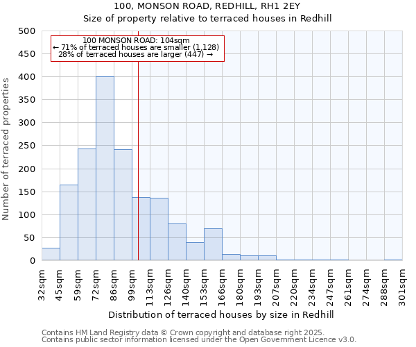100, MONSON ROAD, REDHILL, RH1 2EY: Size of property relative to terraced houses houses in Redhill