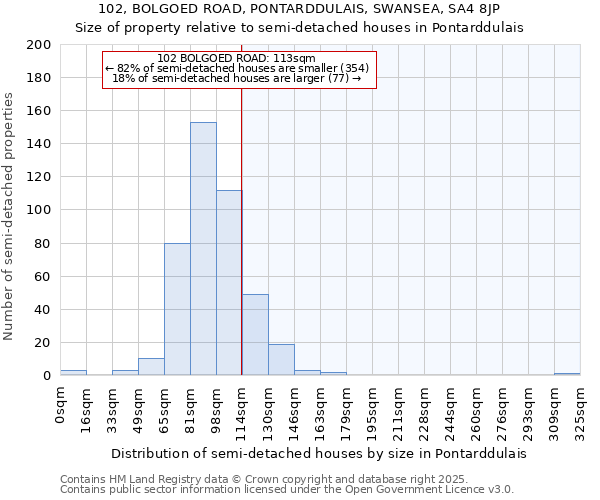 102, BOLGOED ROAD, PONTARDDULAIS, SWANSEA, SA4 8JP: Size of property relative to semi-detached houses houses in Pontarddulais