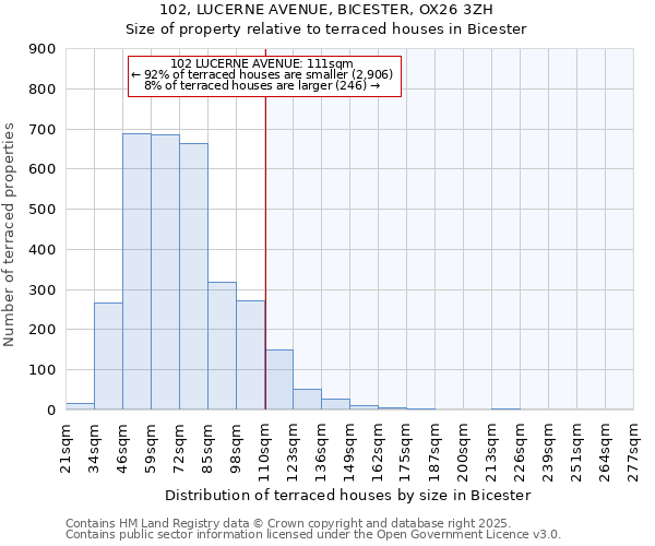 102, LUCERNE AVENUE, BICESTER, OX26 3ZH: Size of property relative to terraced houses houses in Bicester