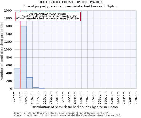 103, HIGHFIELD ROAD, TIPTON, DY4 0QX: Size of property relative to semi-detached houses houses in Tipton
