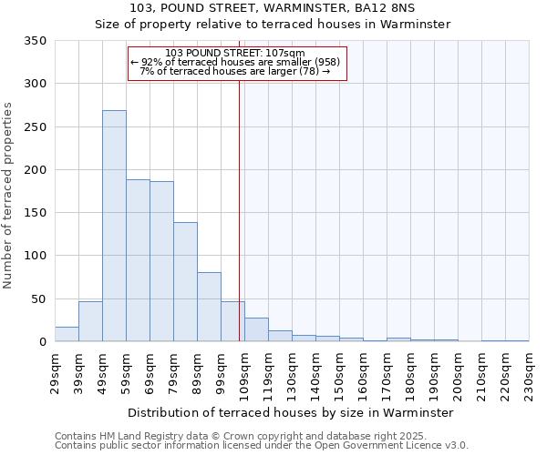 103, POUND STREET, WARMINSTER, BA12 8NS: Size of property relative to terraced houses houses in Warminster