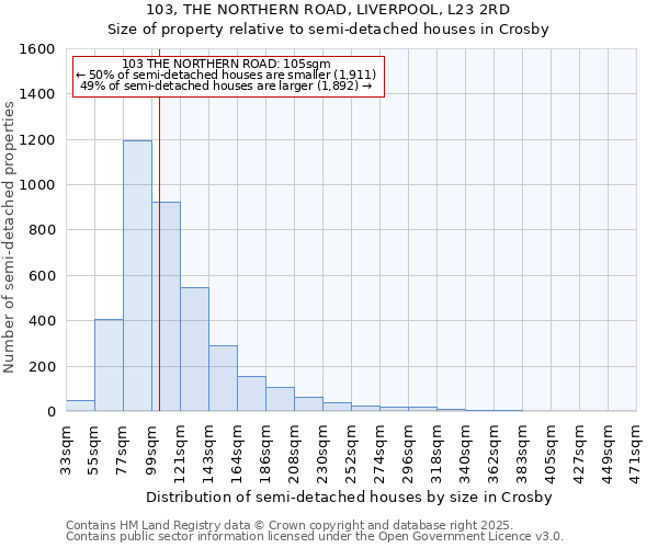 103, THE NORTHERN ROAD, LIVERPOOL, L23 2RD: Size of property relative to semi-detached houses houses in Crosby