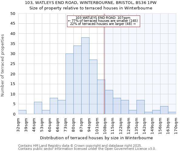 103, WATLEYS END ROAD, WINTERBOURNE, BRISTOL, BS36 1PW: Size of property relative to terraced houses houses in Winterbourne