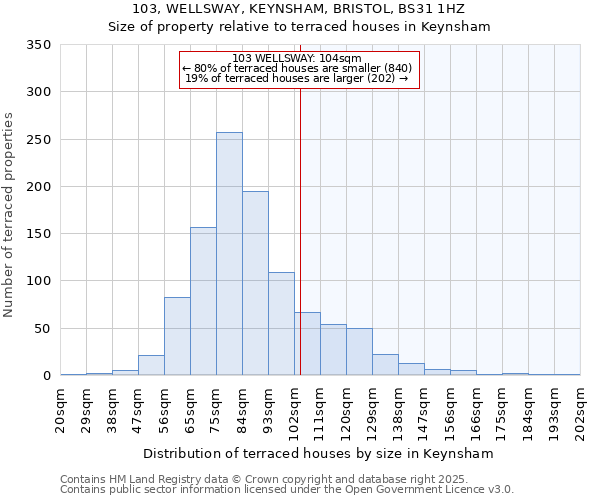 103, WELLSWAY, KEYNSHAM, BRISTOL, BS31 1HZ: Size of property relative to terraced houses houses in Keynsham
