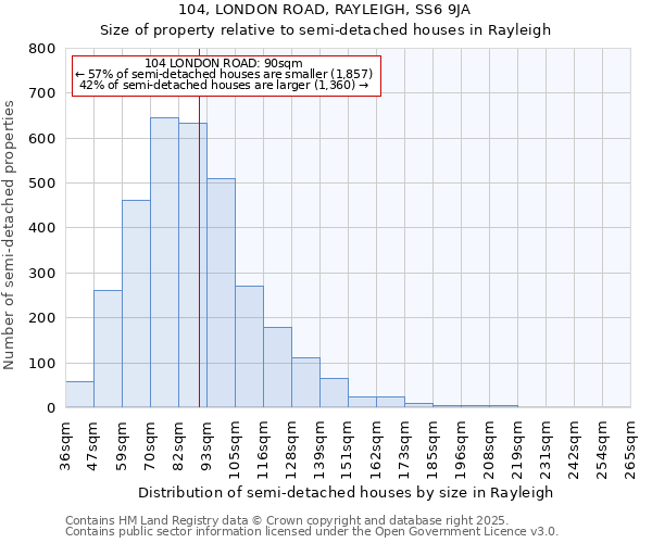 104, LONDON ROAD, RAYLEIGH, SS6 9JA: Size of property relative to semi-detached houses houses in Rayleigh