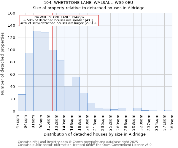 104, WHETSTONE LANE, WALSALL, WS9 0EU: Size of property relative to detached houses houses in Aldridge