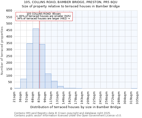 105, COLLINS ROAD, BAMBER BRIDGE, PRESTON, PR5 6QU: Size of property relative to terraced houses houses in Bamber Bridge