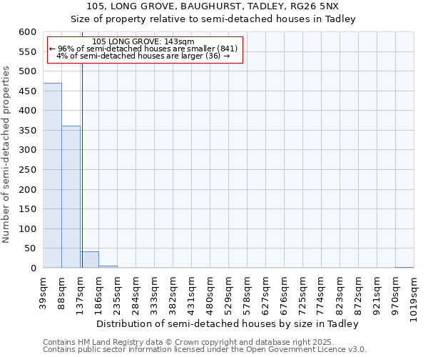 105, LONG GROVE, BAUGHURST, TADLEY, RG26 5NX: Size of property relative to semi-detached houses houses in Tadley