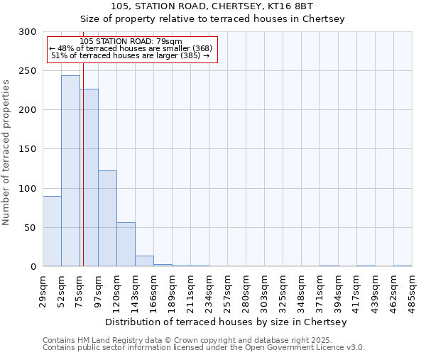 105, STATION ROAD, CHERTSEY, KT16 8BT: Size of property relative to terraced houses houses in Chertsey