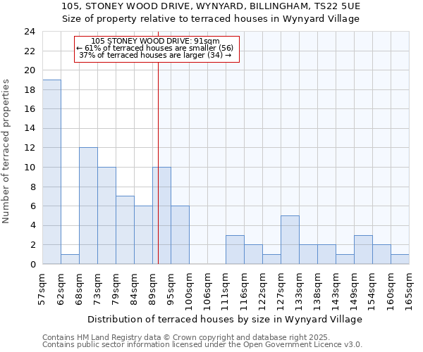 105, STONEY WOOD DRIVE, WYNYARD, BILLINGHAM, TS22 5UE: Size of property relative to terraced houses houses in Wynyard Village