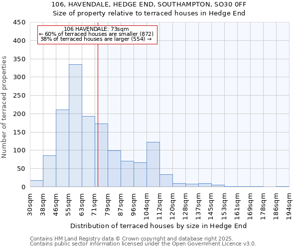 106, HAVENDALE, HEDGE END, SOUTHAMPTON, SO30 0FF: Size of property relative to terraced houses houses in Hedge End