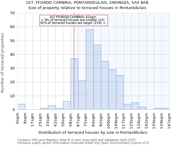 107, FFORDD CAMBRIA, PONTARDDULAIS, SWANSEA, SA4 8AB: Size of property relative to terraced houses houses in Pontarddulais