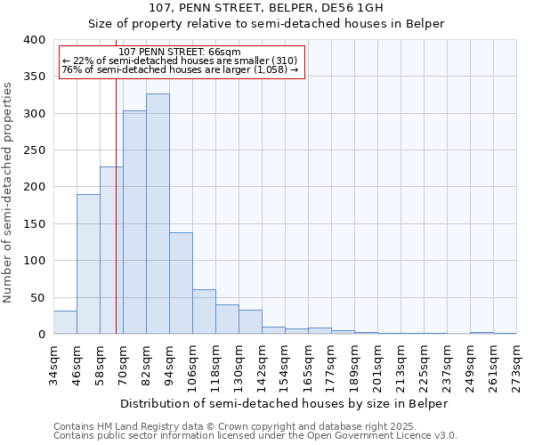 107, PENN STREET, BELPER, DE56 1GH: Size of property relative to semi-detached houses houses in Belper