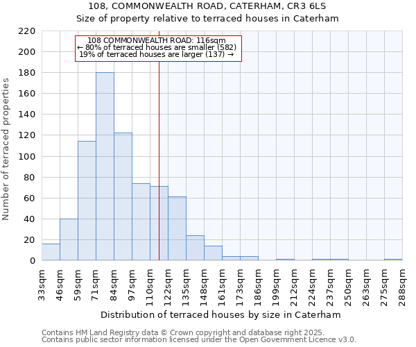 108, COMMONWEALTH ROAD, CATERHAM, CR3 6LS: Size of property relative to terraced houses houses in Caterham