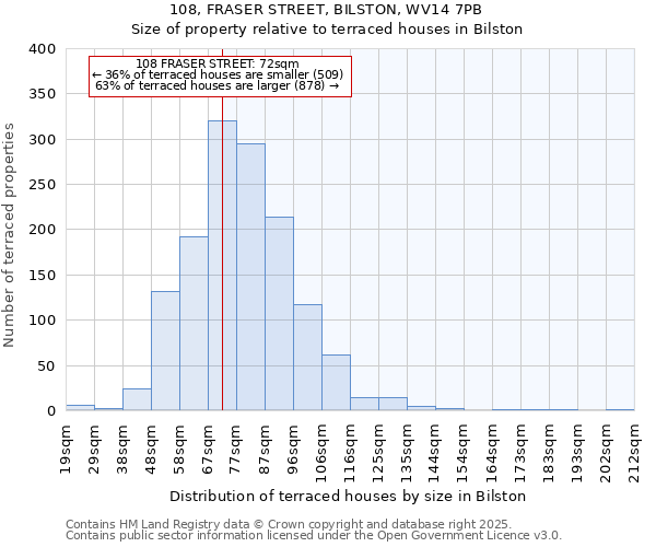 108, FRASER STREET, BILSTON, WV14 7PB: Size of property relative to terraced houses houses in Bilston