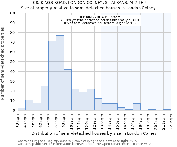 108, KINGS ROAD, LONDON COLNEY, ST ALBANS, AL2 1EP: Size of property relative to semi-detached houses houses in London Colney