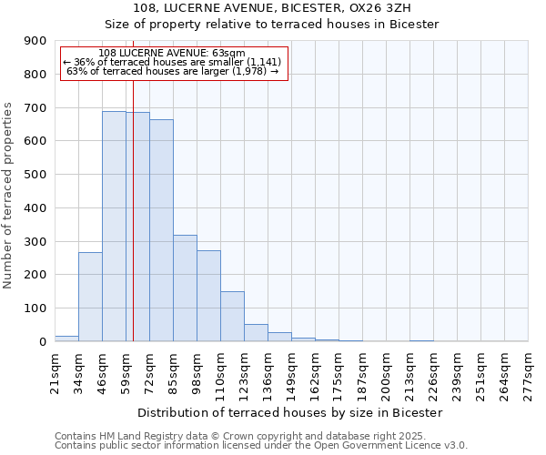 108, LUCERNE AVENUE, BICESTER, OX26 3ZH: Size of property relative to terraced houses houses in Bicester