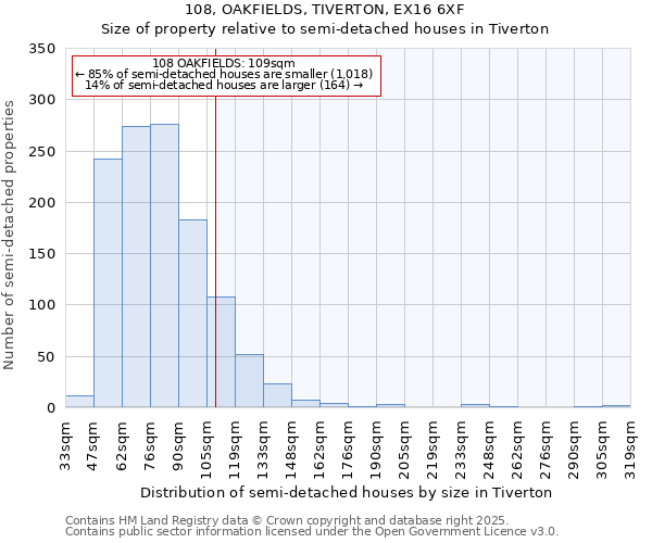 108, OAKFIELDS, TIVERTON, EX16 6XF: Size of property relative to semi-detached houses houses in Tiverton
