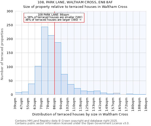 108, PARK LANE, WALTHAM CROSS, EN8 8AF: Size of property relative to terraced houses houses in Waltham Cross