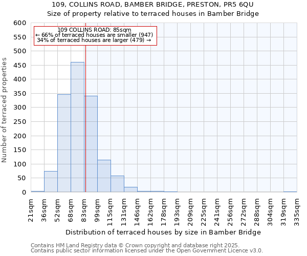 109, COLLINS ROAD, BAMBER BRIDGE, PRESTON, PR5 6QU: Size of property relative to terraced houses houses in Bamber Bridge