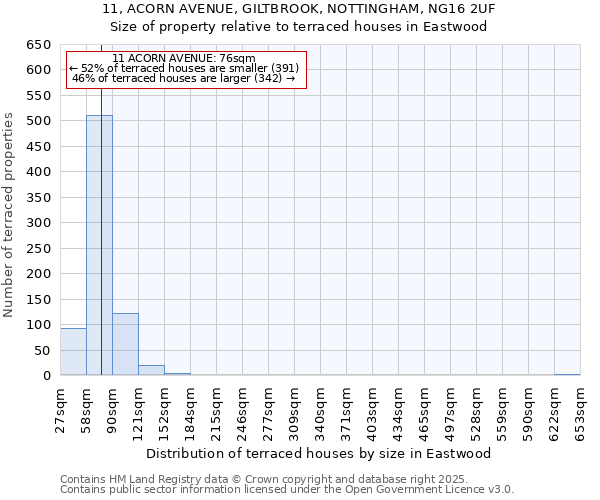 11, ACORN AVENUE, GILTBROOK, NOTTINGHAM, NG16 2UF: Size of property relative to terraced houses houses in Eastwood