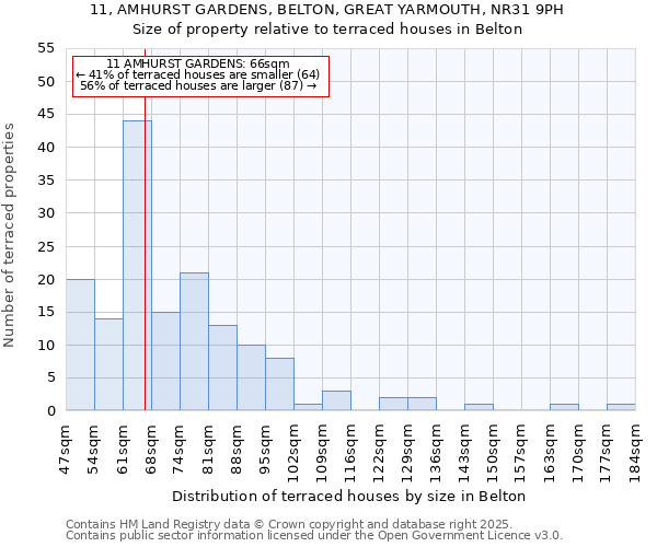 11, AMHURST GARDENS, BELTON, GREAT YARMOUTH, NR31 9PH: Size of property relative to terraced houses houses in Belton