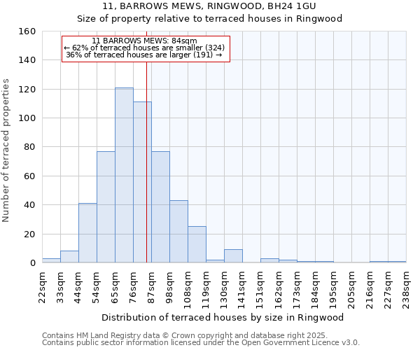 11, BARROWS MEWS, RINGWOOD, BH24 1GU: Size of property relative to terraced houses houses in Ringwood