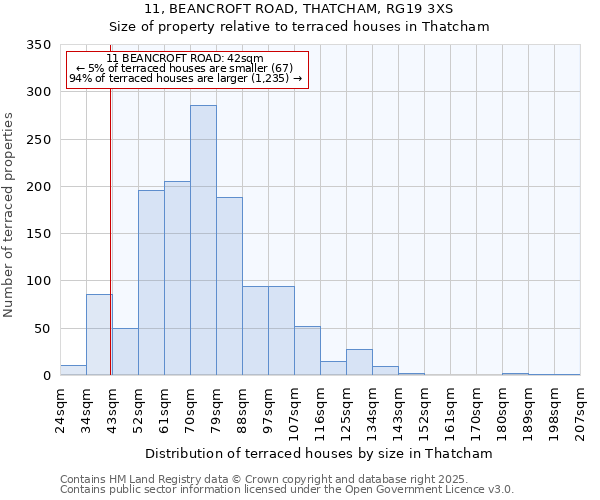 11, BEANCROFT ROAD, THATCHAM, RG19 3XS: Size of property relative to terraced houses houses in Thatcham
