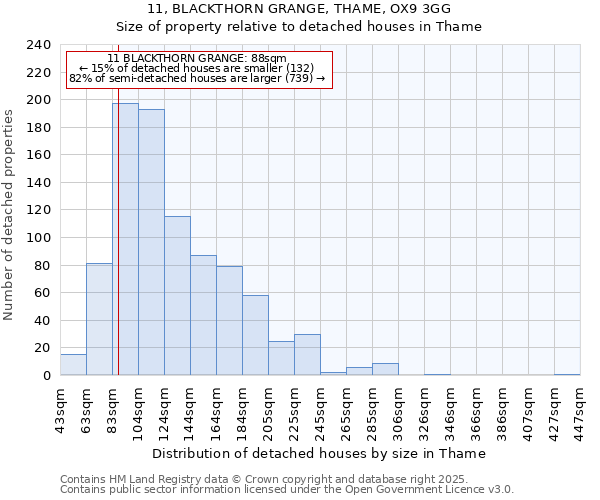 11, BLACKTHORN GRANGE, THAME, OX9 3GG: Size of property relative to detached houses houses in Thame