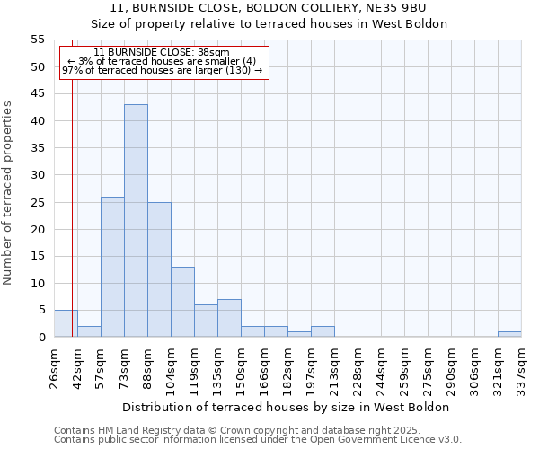 11, BURNSIDE CLOSE, BOLDON COLLIERY, NE35 9BU: Size of property relative to terraced houses houses in West Boldon