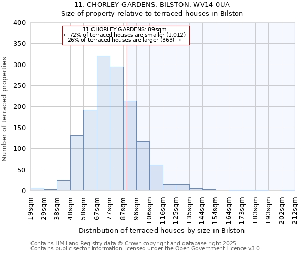 11, CHORLEY GARDENS, BILSTON, WV14 0UA: Size of property relative to terraced houses houses in Bilston