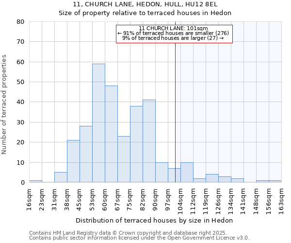 11, CHURCH LANE, HEDON, HULL, HU12 8EL: Size of property relative to terraced houses houses in Hedon