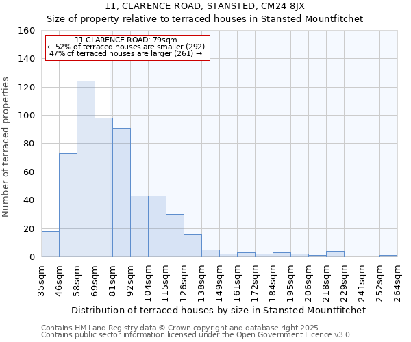 11, CLARENCE ROAD, STANSTED, CM24 8JX: Size of property relative to terraced houses houses in Stansted Mountfitchet