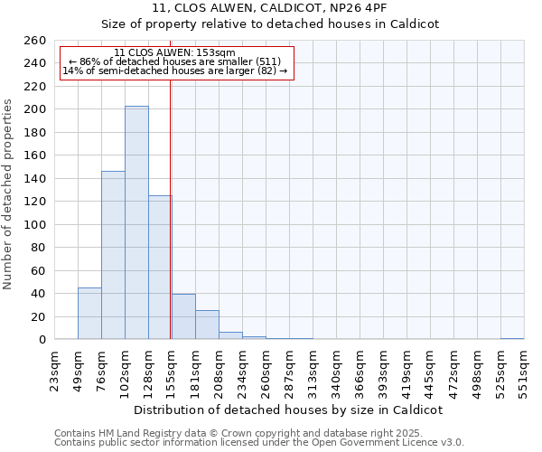 11, CLOS ALWEN, CALDICOT, NP26 4PF: Size of property relative to detached houses houses in Caldicot