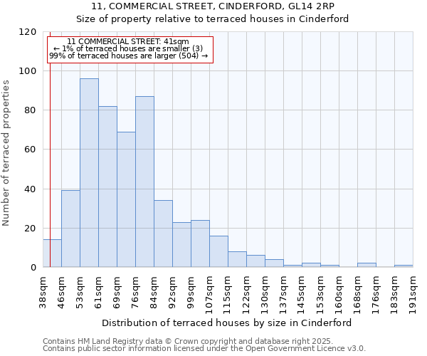 11, COMMERCIAL STREET, CINDERFORD, GL14 2RP: Size of property relative to terraced houses houses in Cinderford