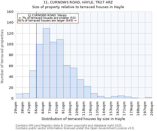 11, CURNOWS ROAD, HAYLE, TR27 4RZ: Size of property relative to terraced houses houses in Hayle