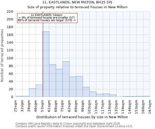 11, EASTLANDS, NEW MILTON, BH25 5PJ: Size of property relative to terraced houses houses in New Milton