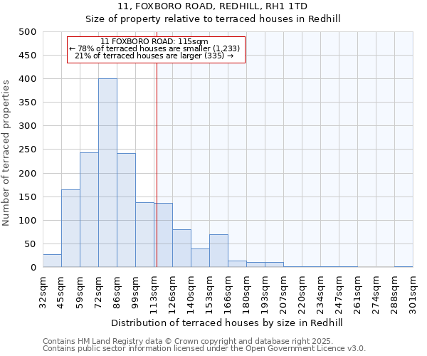 11, FOXBORO ROAD, REDHILL, RH1 1TD: Size of property relative to terraced houses houses in Redhill