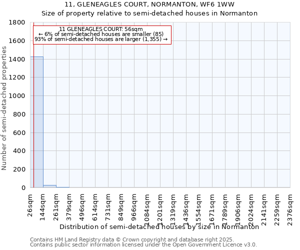 11, GLENEAGLES COURT, NORMANTON, WF6 1WW: Size of property relative to semi-detached houses houses in Normanton
