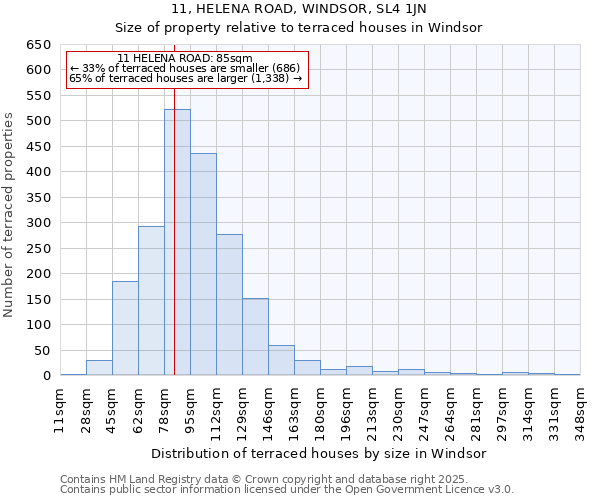 11, HELENA ROAD, WINDSOR, SL4 1JN: Size of property relative to terraced houses houses in Windsor