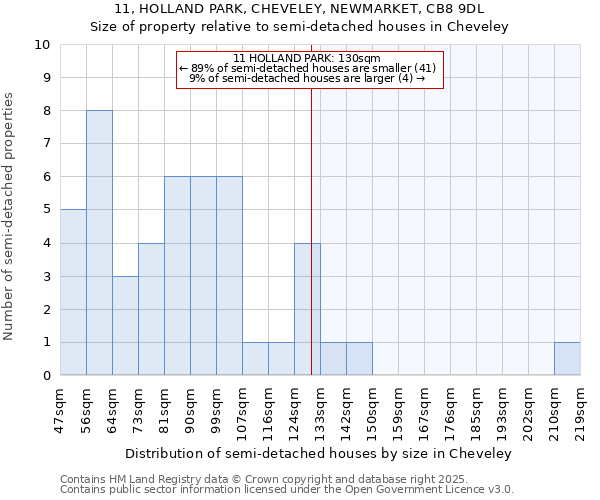 11, HOLLAND PARK, CHEVELEY, NEWMARKET, CB8 9DL: Size of property relative to semi-detached houses houses in Cheveley