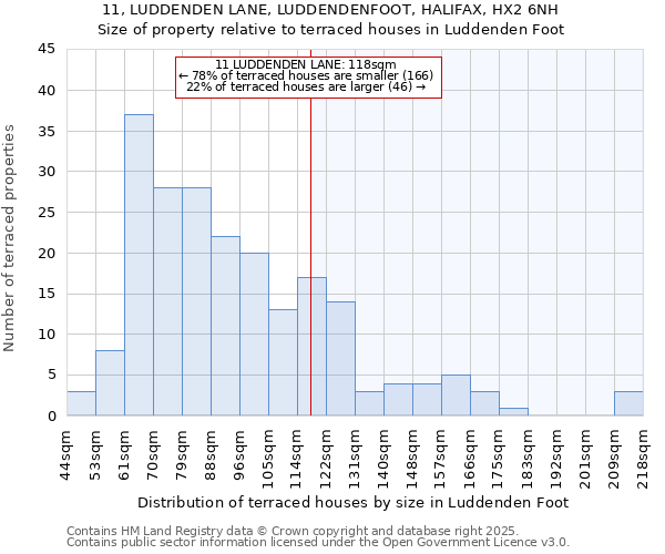 11, LUDDENDEN LANE, LUDDENDENFOOT, HALIFAX, HX2 6NH: Size of property relative to terraced houses houses in Luddenden Foot
