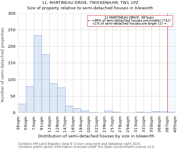 11, MARTINEAU DRIVE, TWICKENHAM, TW1 1PZ: Size of property relative to semi-detached houses houses in Isleworth