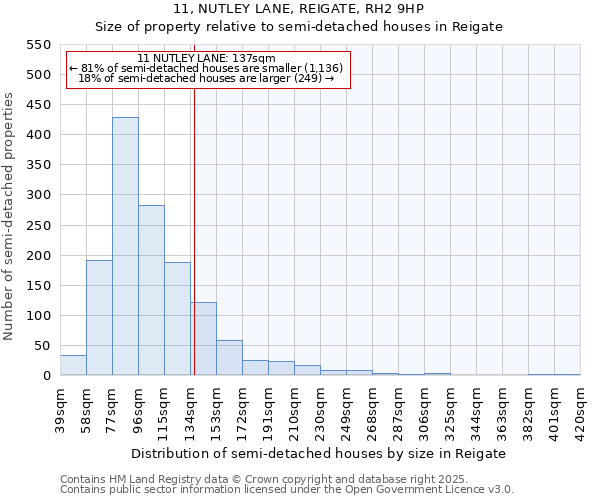 11, NUTLEY LANE, REIGATE, RH2 9HP: Size of property relative to semi-detached houses houses in Reigate