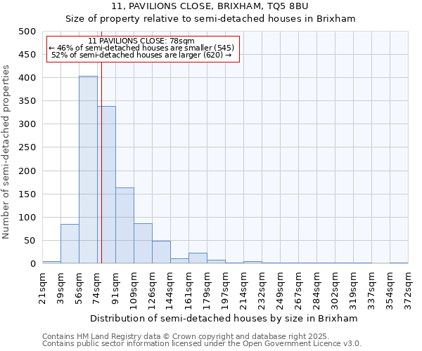 11, PAVILIONS CLOSE, BRIXHAM, TQ5 8BU: Size of property relative to semi-detached houses houses in Brixham